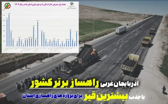 آذربایجان غربی پیشتاز کشور در جذب قیر طرح های راهسازی